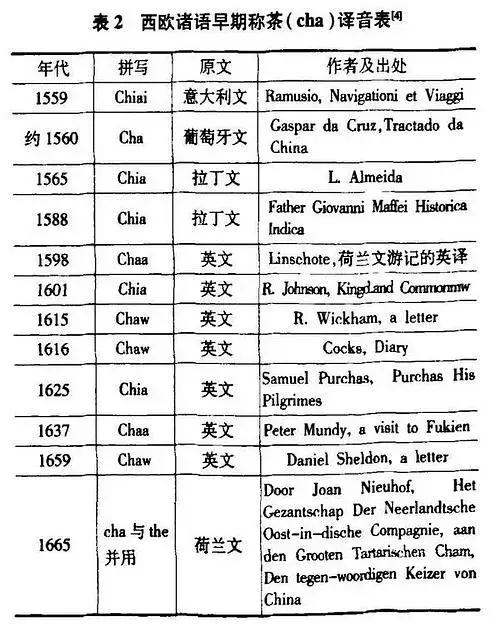 茶的英文知识有哪些,茶的所有英文单词