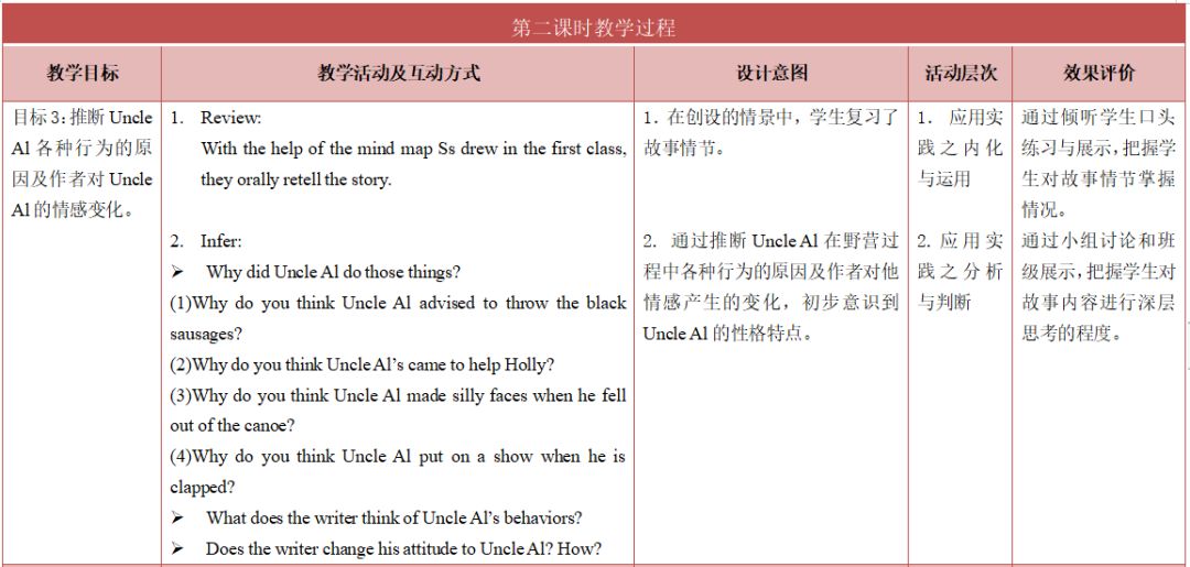 中国古代故事思维导图简单又漂亮,四年级中国历史人物故事思维导图