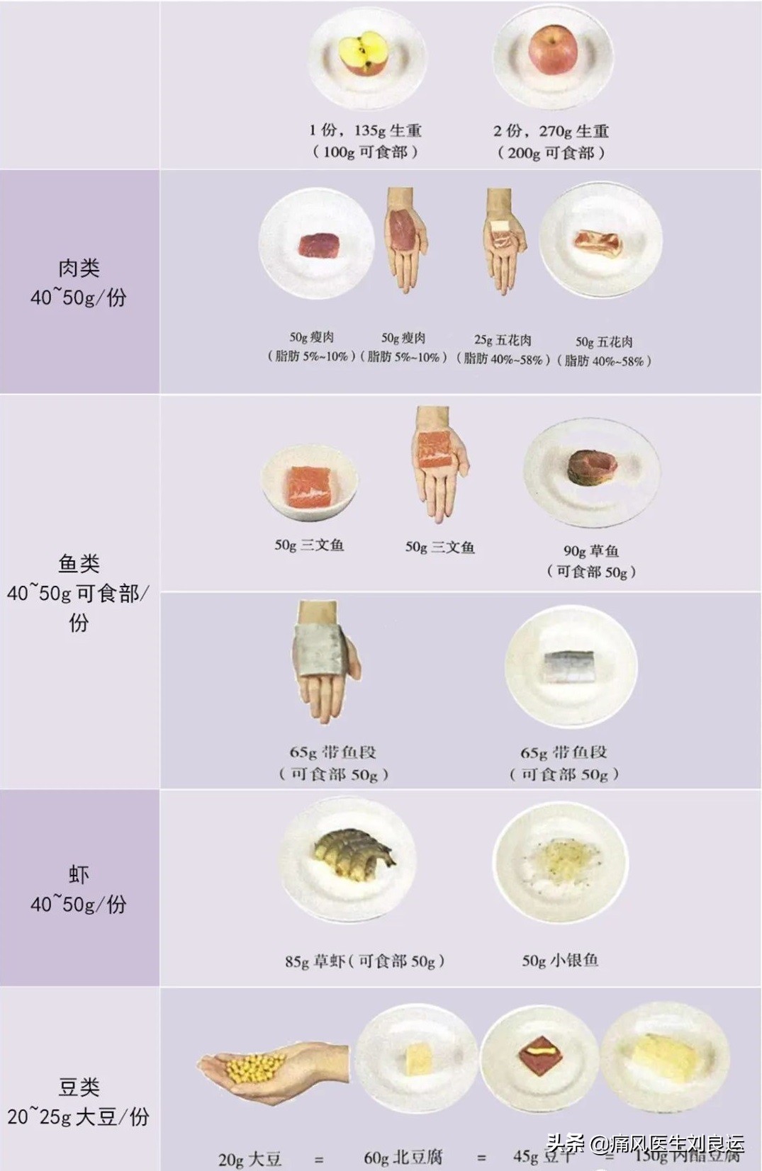 痛风降尿酸吃什么食物最快,痛风怎么吃才能降尿酸