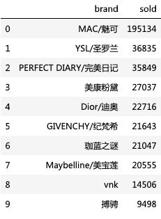 千万不要和直男聊天,直男必买的七种口红