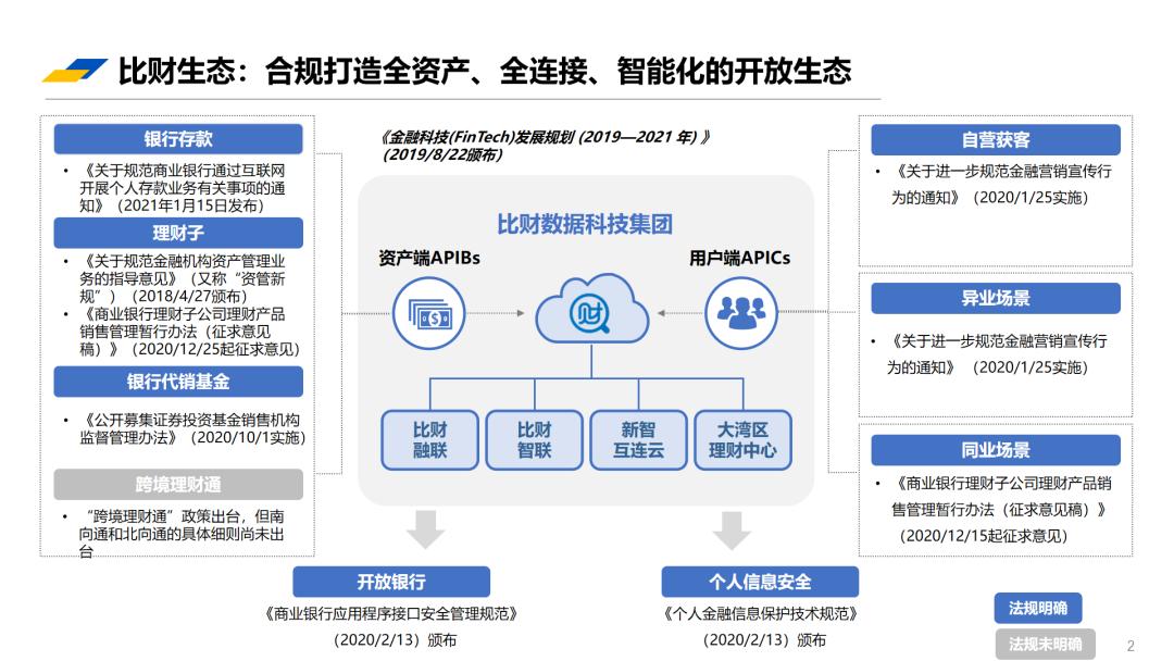 数字化经济背景下商业银行的变革,开放银行数字经济时代