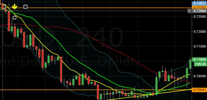 投资界著名实验：13个普通人进行2星期培训，也能成为交易大师