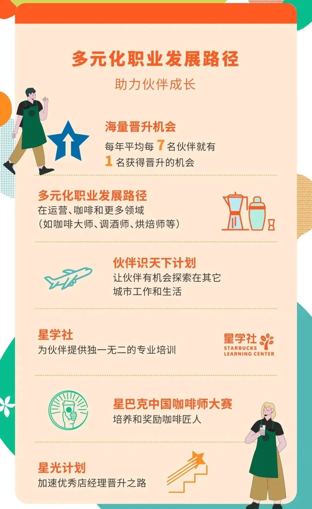 星巴克14薪还有年终奖吗,星巴克中国全职员工将享14薪