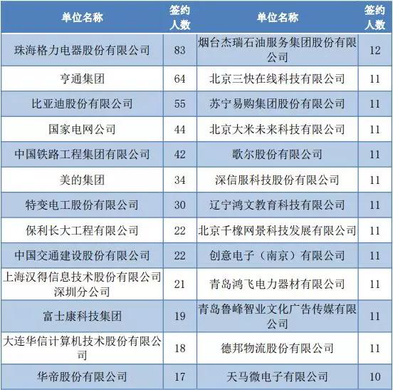 哈尔滨理工大学2019届毕业生就业质量年度报告