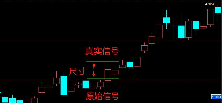 期货股票趋势识别要点,期货捕捉趋势的有效方法
