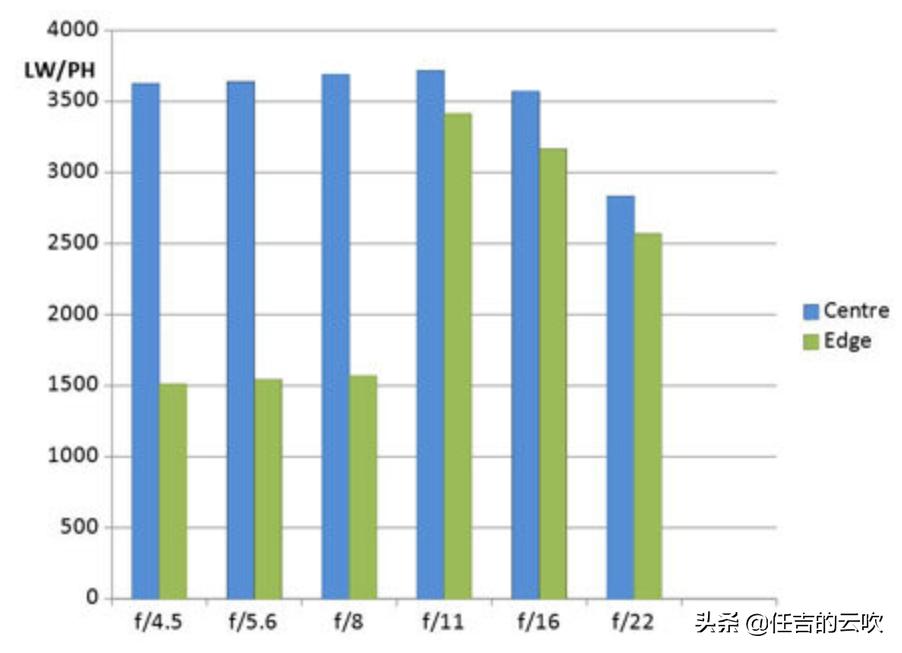 腾龙70-300镜头在半画幅的表现,腾龙70-200mm镜头评测