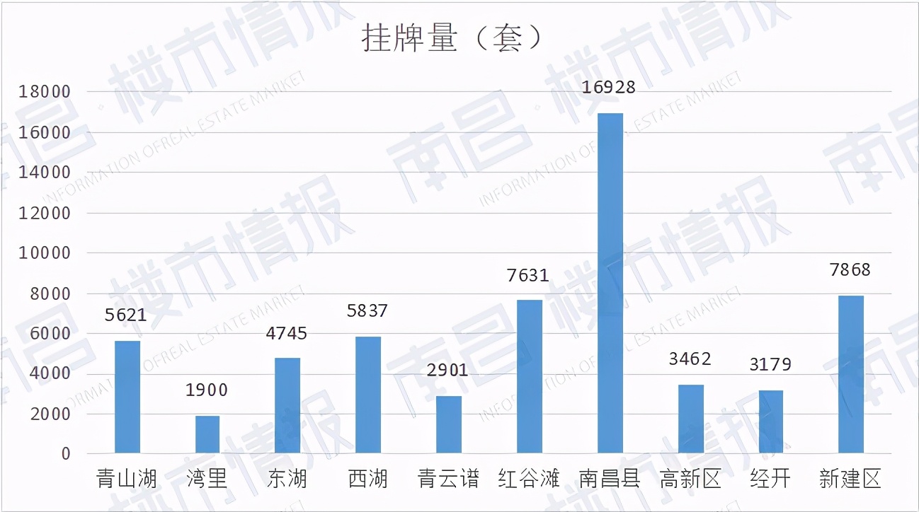 南昌市二手房价最新成交价格,最新南昌各区二手房价格