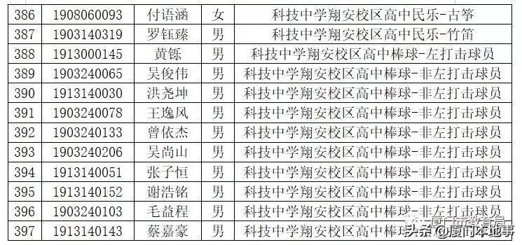 厦门一中593分,双十589分,外国语580分!中招切线及位次公布