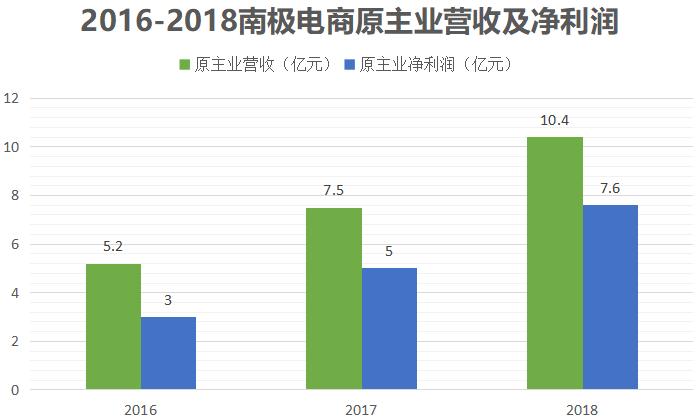 广告铺天盖地，半年就超1亿人购买，卖内衣的南极人为何这么强？