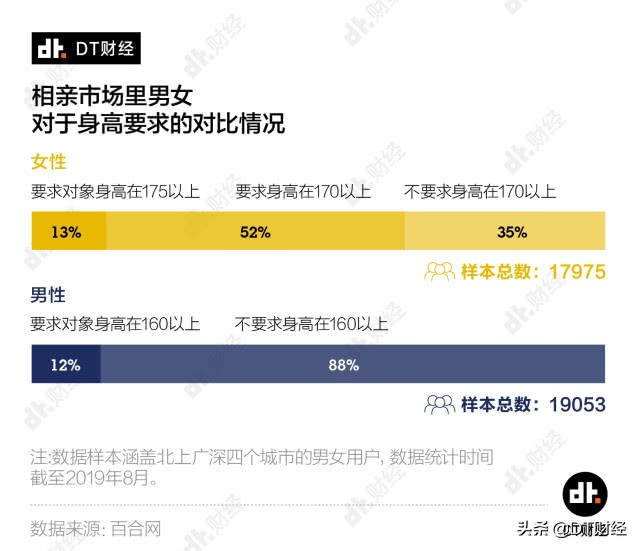 身高1.68米男生算矮吗,1.68米的男生算矮吗