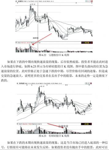 还在看K线？教你用成交量读懂*家庄**筹码力量（附实战图解）