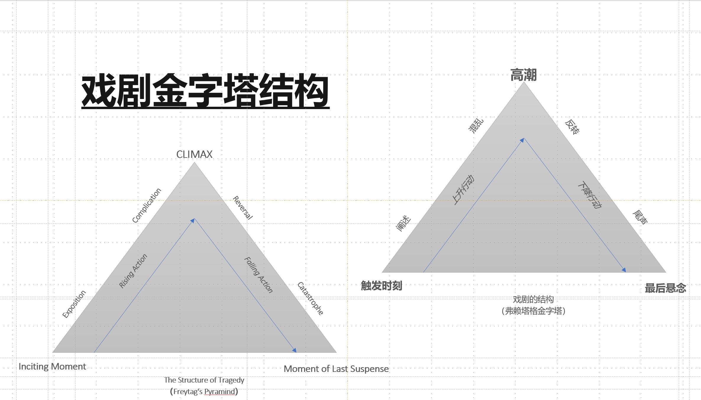 叙事，从“今天很累但很高兴”到“祥林嫂”的学问