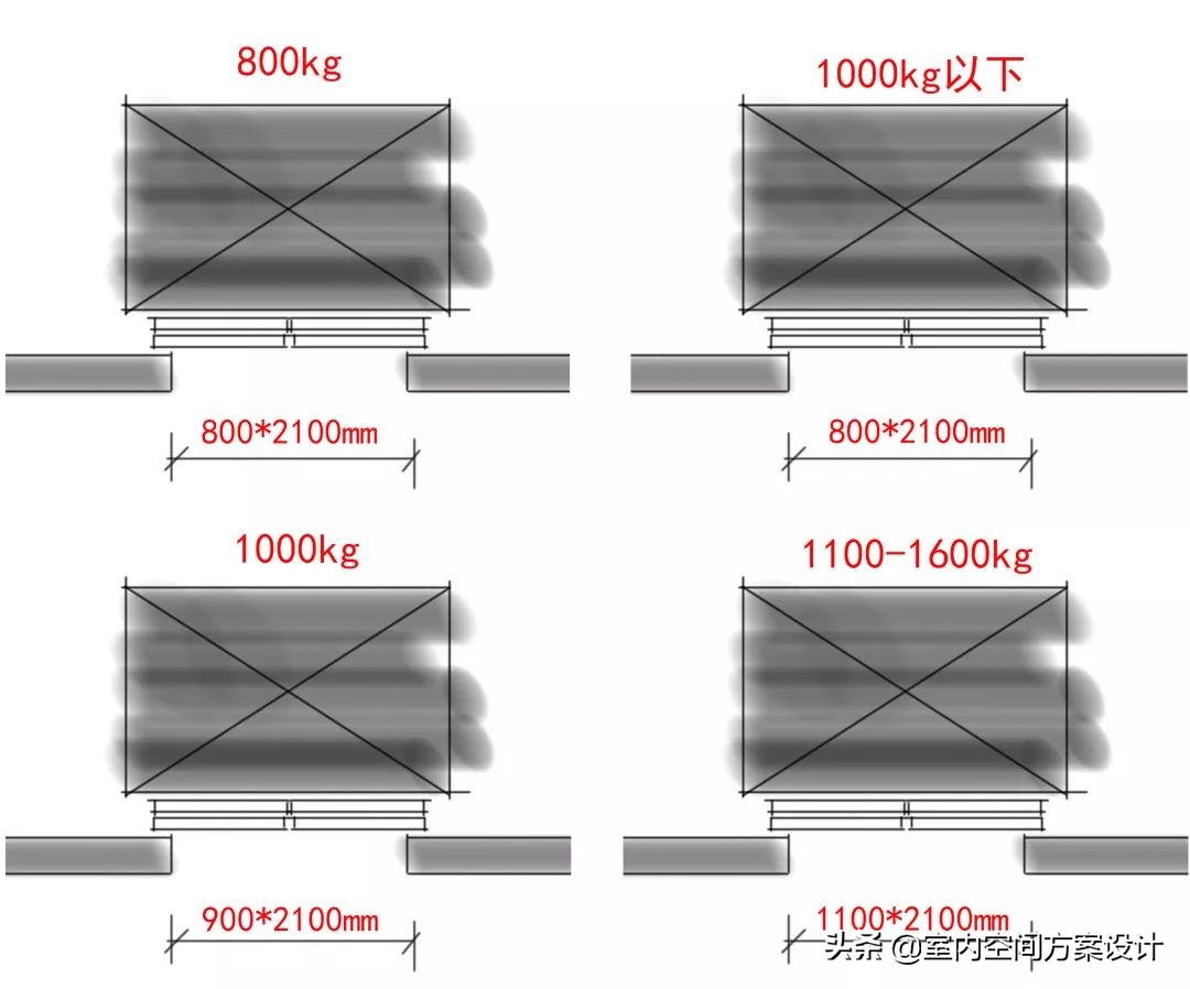 电梯门套应怎样做,电梯门和门套