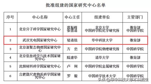 藏身湖北985高校，坐拥1438项发明专利，成果登顶《科学》，这栋大楼到底什么来头？