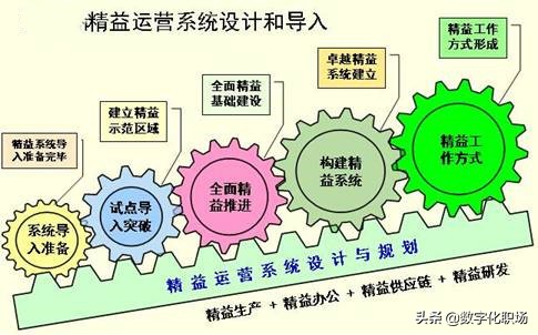 从生产角度浅谈工业企业管理,如何在制造业推进精益生产