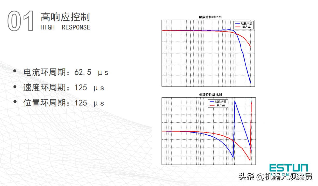 埃斯顿核心技术,埃斯顿智能控制单元