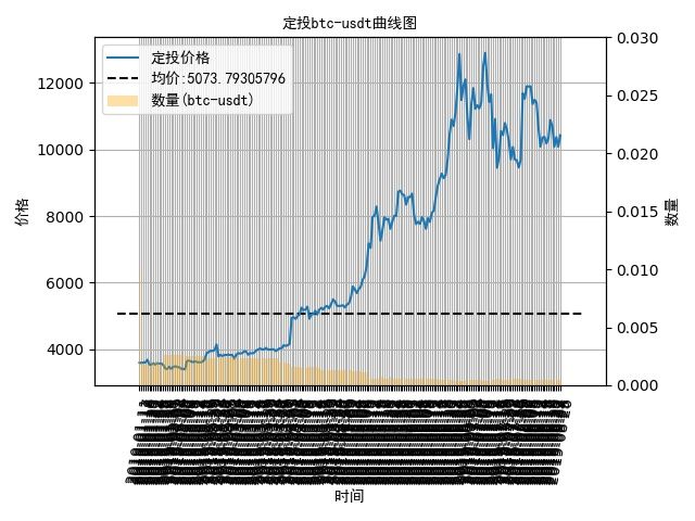 2024年值得定投的数字货币,数字货币定投选哪个