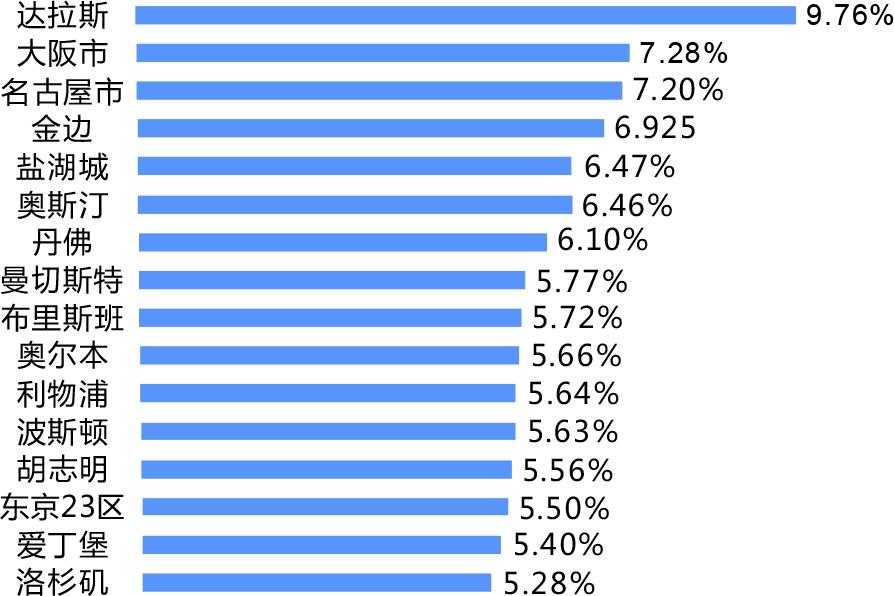 日本房价最高与最低,日本最低房价排行榜