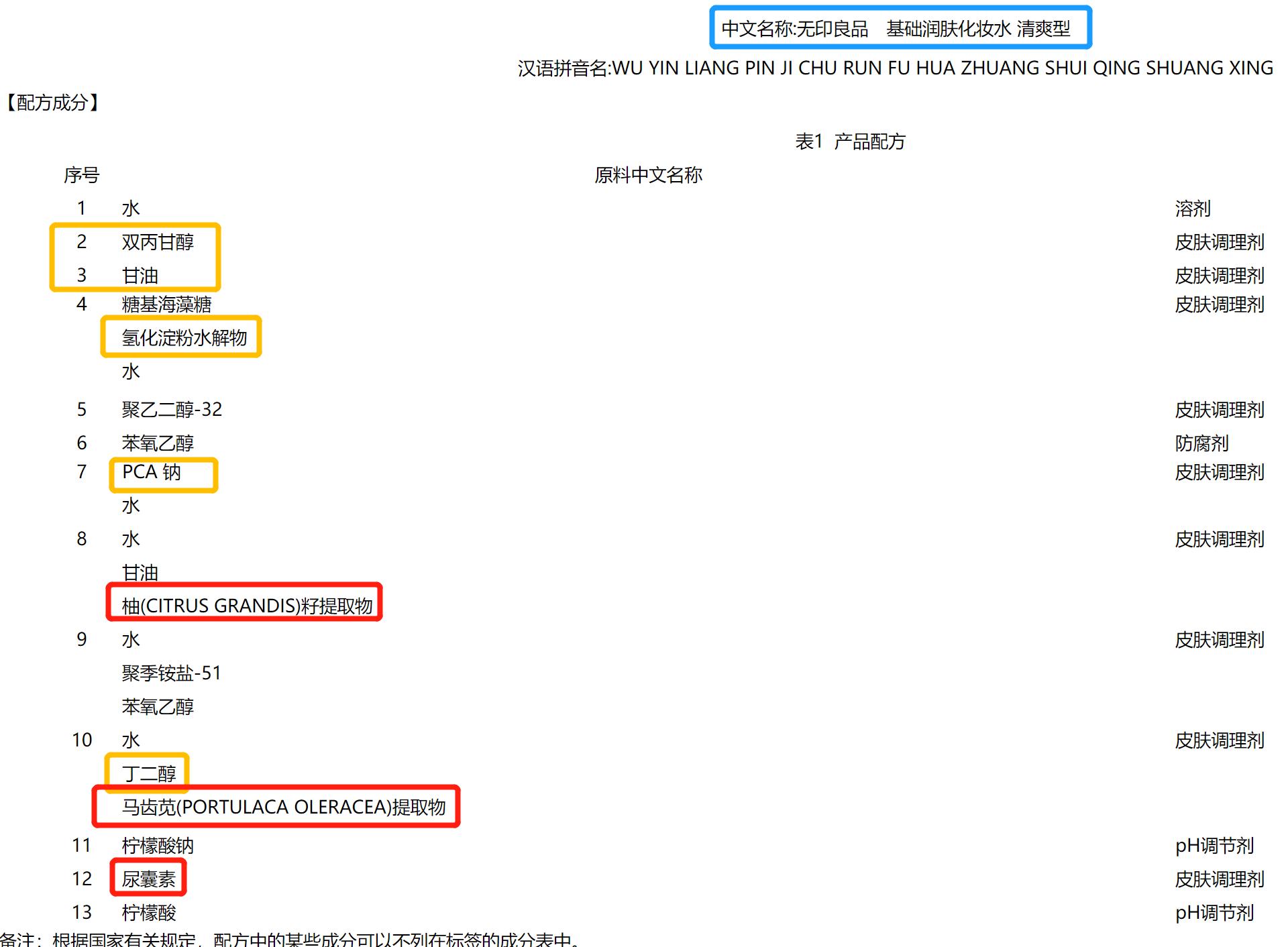 想买平价又好看的同学录怎么搜,无印良品化妆水推荐