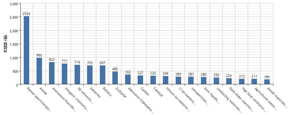 锂电池发展史视频素材,锂电池发展史视频