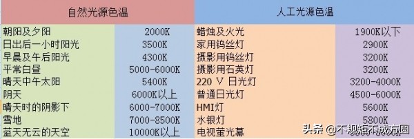 led灯具大全及价格图片欣赏,led灯色温6000k和4500k的区别