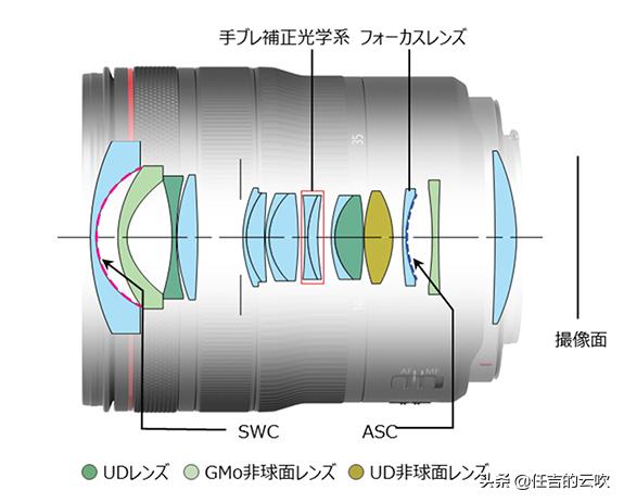 佳能rf14-35f4l镜头,佳能ef16-35f4lisusm官方售价