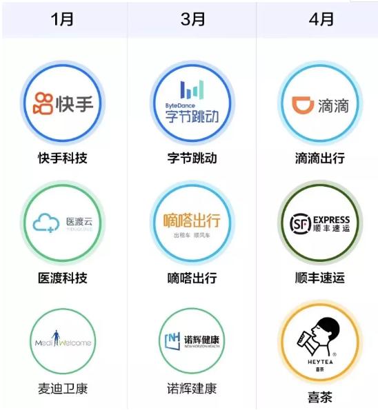 打新债一直不中,港股打新入门基本知识