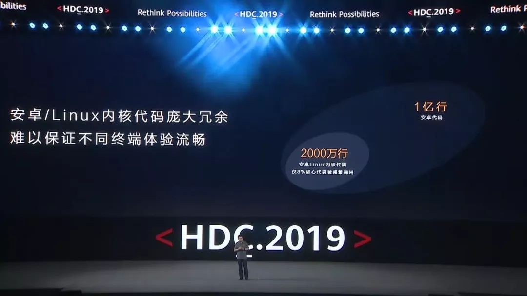 2021华为的ppt,华为公开ppt