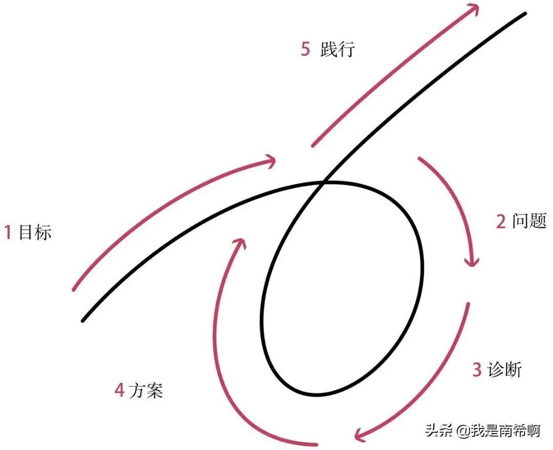 用五步流程实现你的人生愿望,三招实现愿望