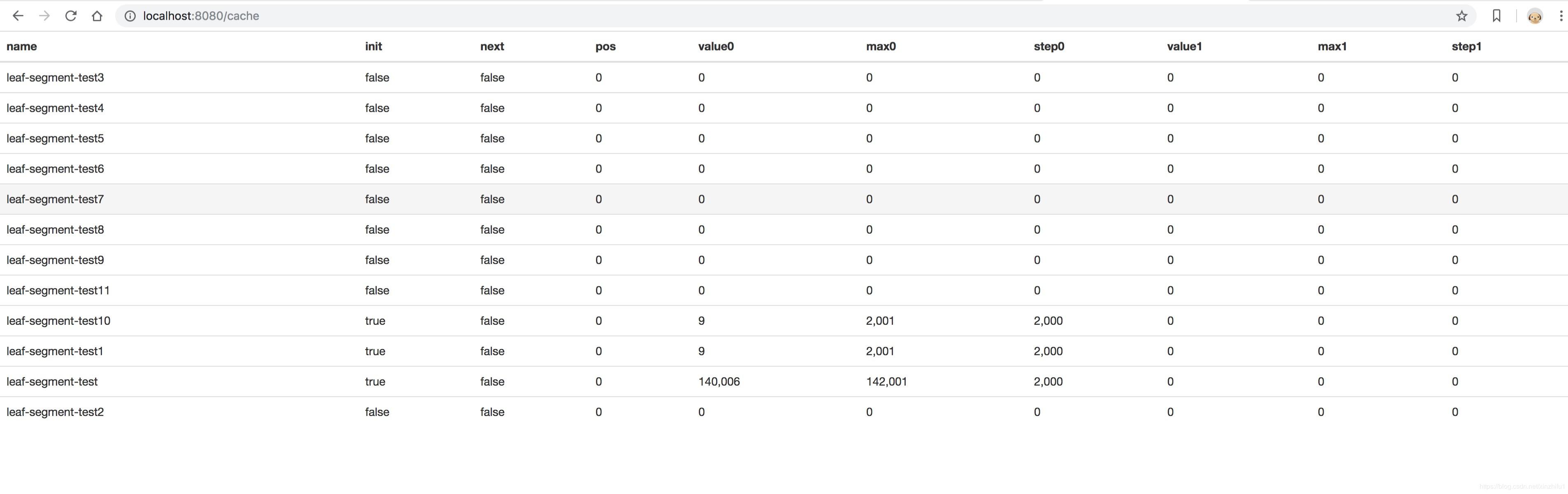 9种分布式ID生成之美团(Leaf)实战