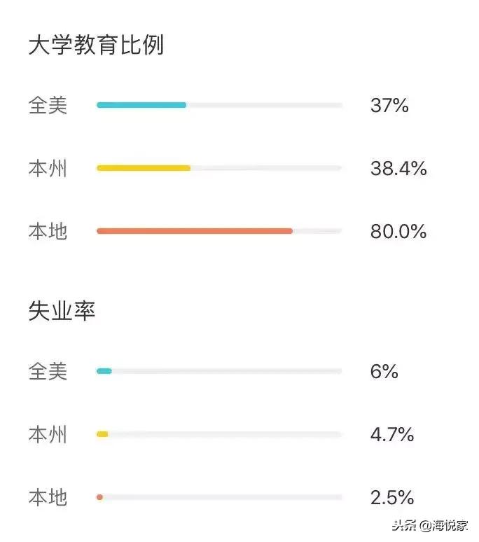 缔造硅谷传奇的伟大城市——湾区帕罗奥图PaloAlto