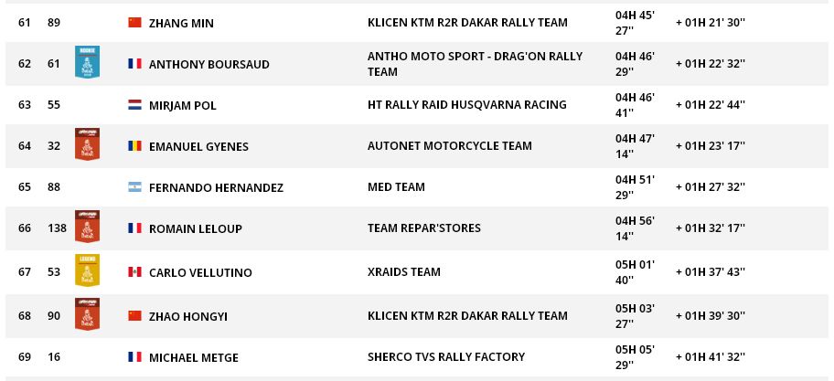 ktm达喀尔超车,ktm达喀尔集锦