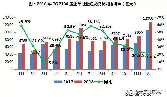 2023房地产销售额排名克而瑞,2019房地产行业宏观环境分析