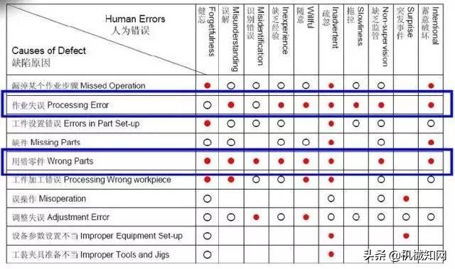 加工生产线上怎么做“防错”？这是我见过最好的科普