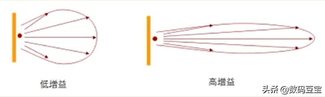 wifi不知道账号和密码怎么办,wifi不知道什么情况坏了