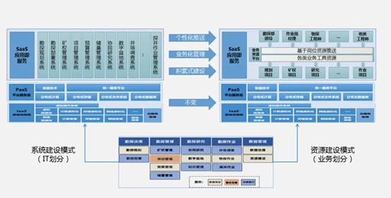 业务信息化建设,基于数字化重新搭建业务模式