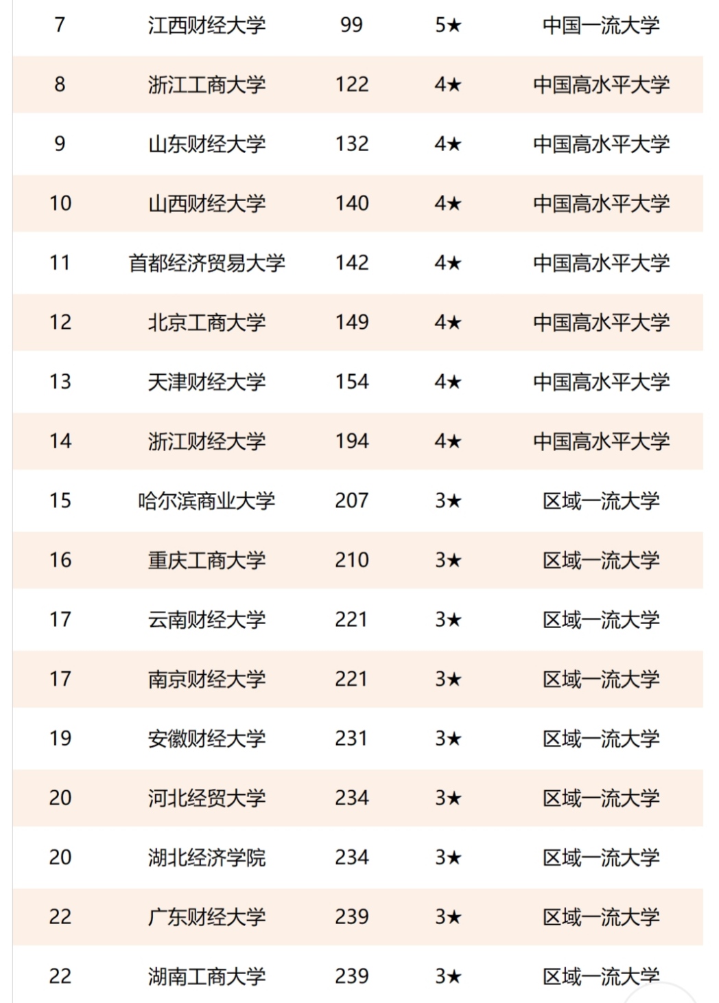 姹熻嫃鍗椾含璐㈢粡澶у,鍗椾含璐㈢粡澶у鎯呭喌