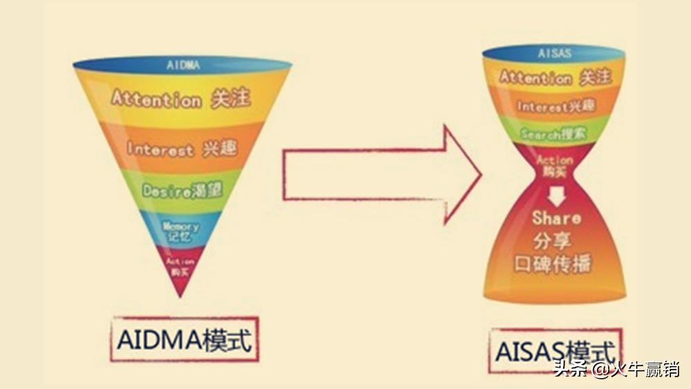 5g主流趋势,5g产品的新趋势