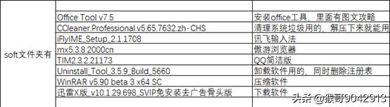 全盘镜像ghost装系统流程,怎么手动用ghost装系统教程图解