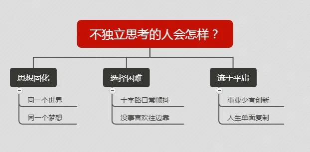 如何独立思考,如何独立思考以及独立思考的作用