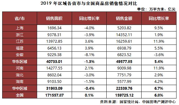 从华东到华中,华东到华南是哪里到哪里的