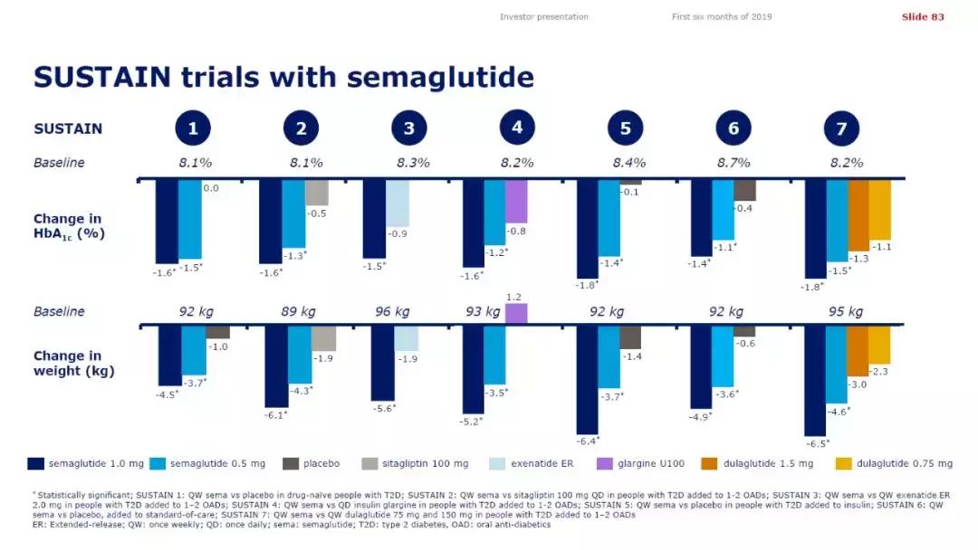 美国口服索马鲁肽价格,美国二型糖尿病口服胶囊