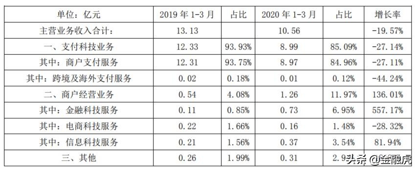 拉卡拉理财出问题了吗,拉卡拉2022收益