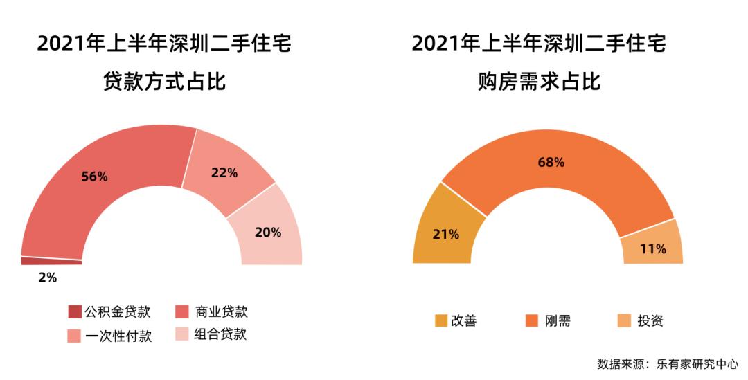 深圳楼市新政后二手房成交,深圳楼市二手房快速回暖
