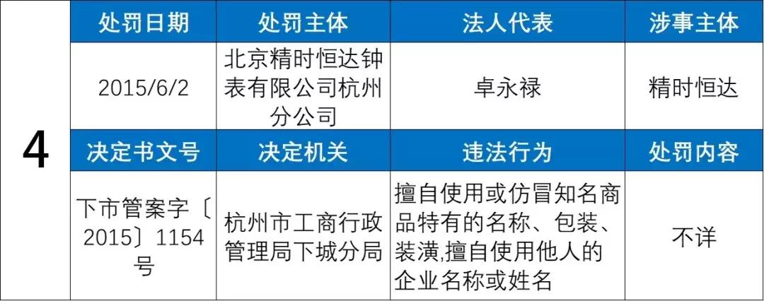 名表维修套路大揭秘,名表可随便维修吗