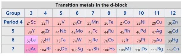 钪的作用与功效,钪用途
