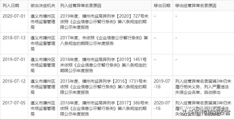 华瑞参业产品不合格,华瑞参业有重大违法行为吗