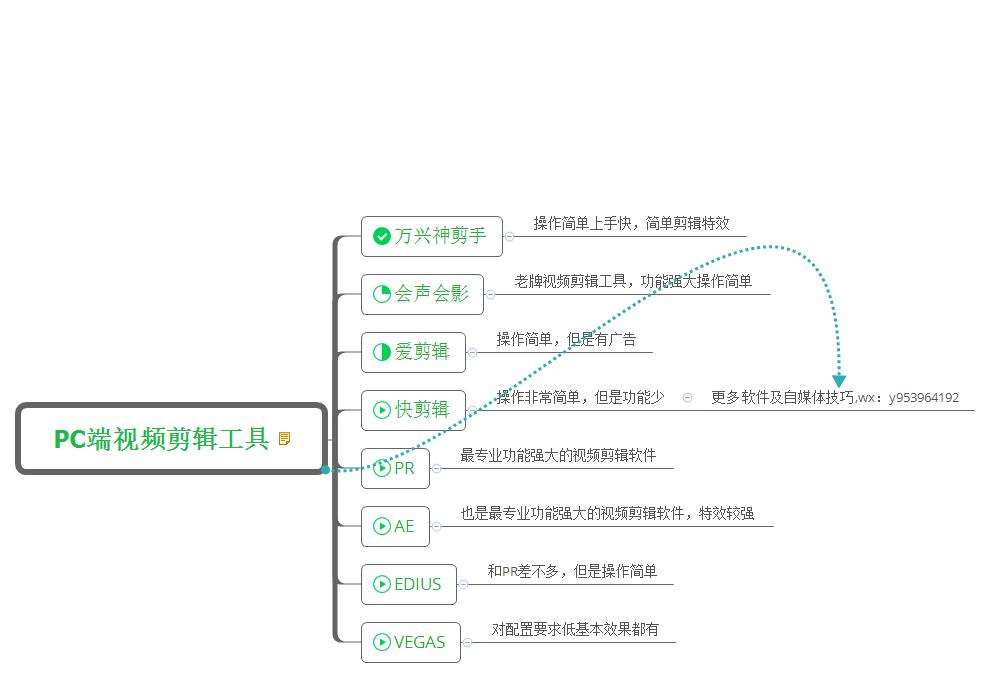 电脑端视频剪辑工具，也可以用来做原创视频