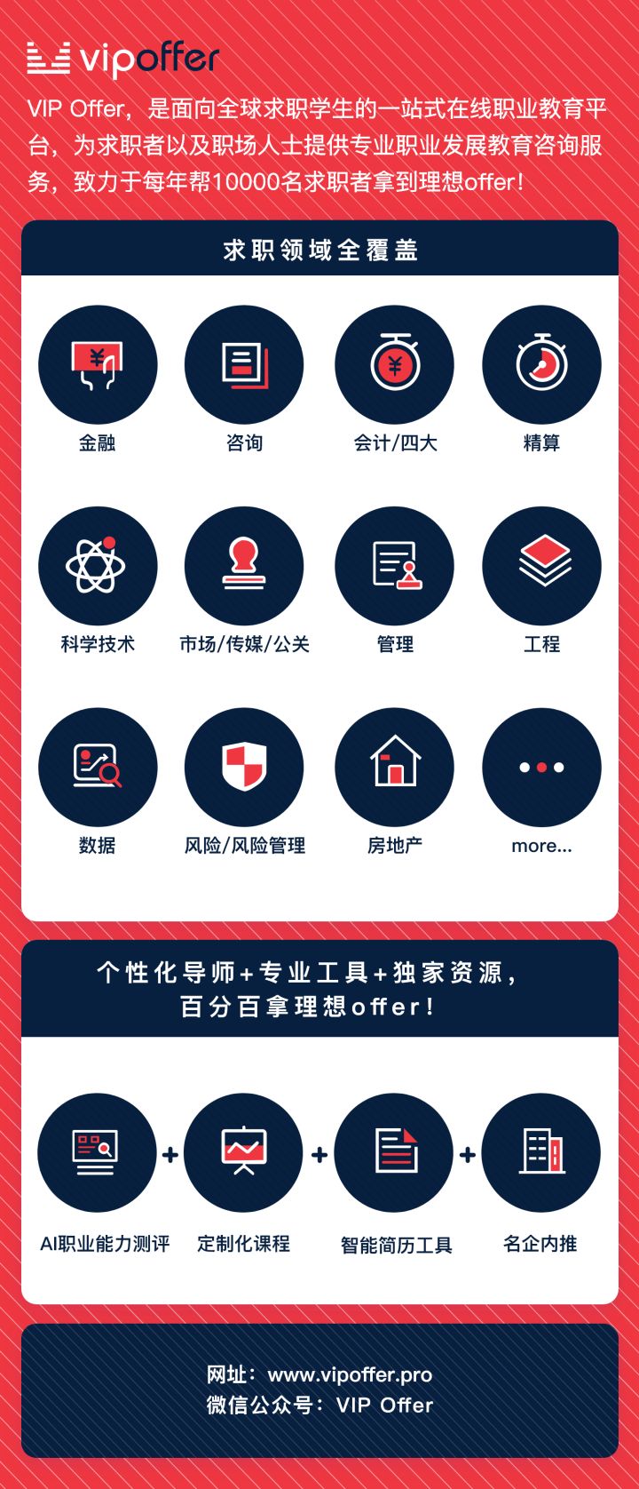 实习生：你的简历和面试，我只关注这3点