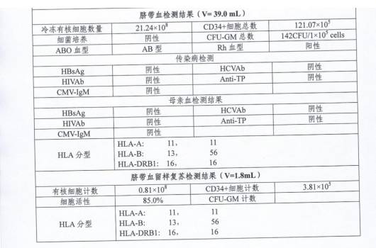 自存脐带血的价值不应被盲目否定 (科学认识自存脐带血)